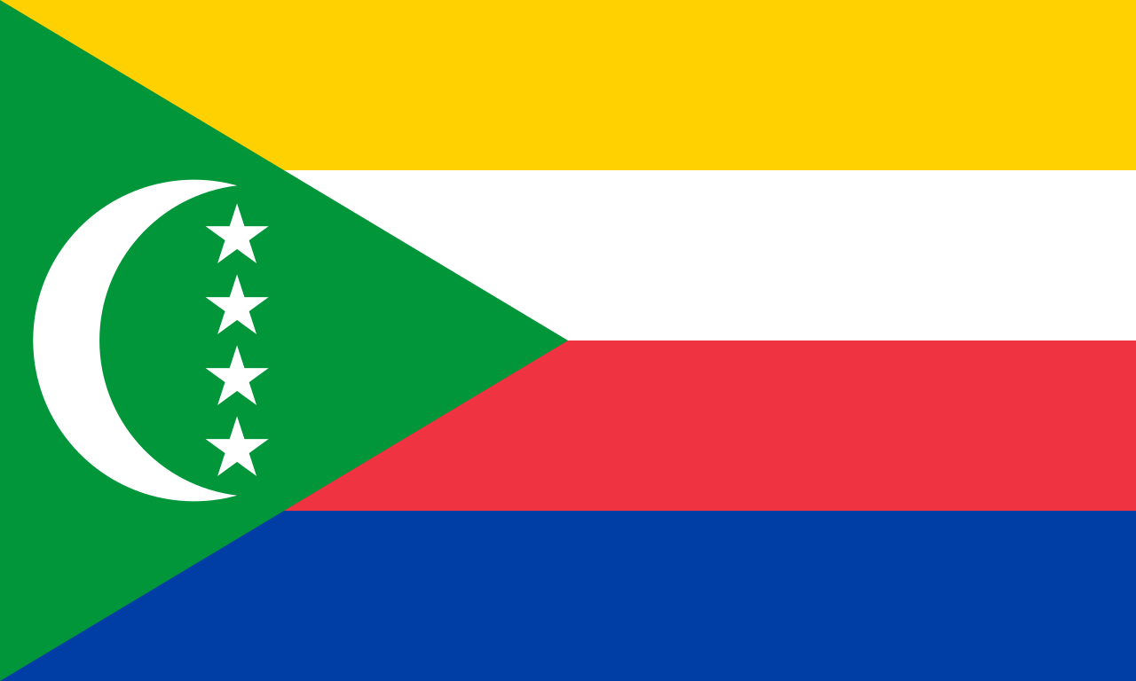 Country Members comoros